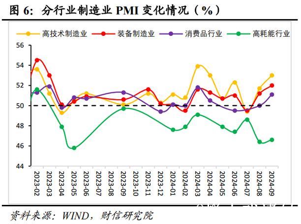 制造业PMI连续两个月回升,经济日报:释放经济向好向新积极信号丨头条热评 制造业PMI连续两个月回升,经济日报:释放经济向好向新积极信号丨头条热评