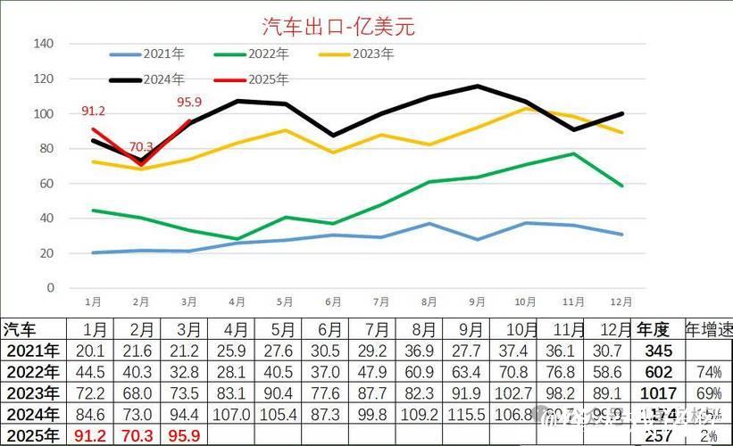 从汽车产销、外贸大盘看中国经济前景 从汽车产销、外贸大盘看中国经济前景